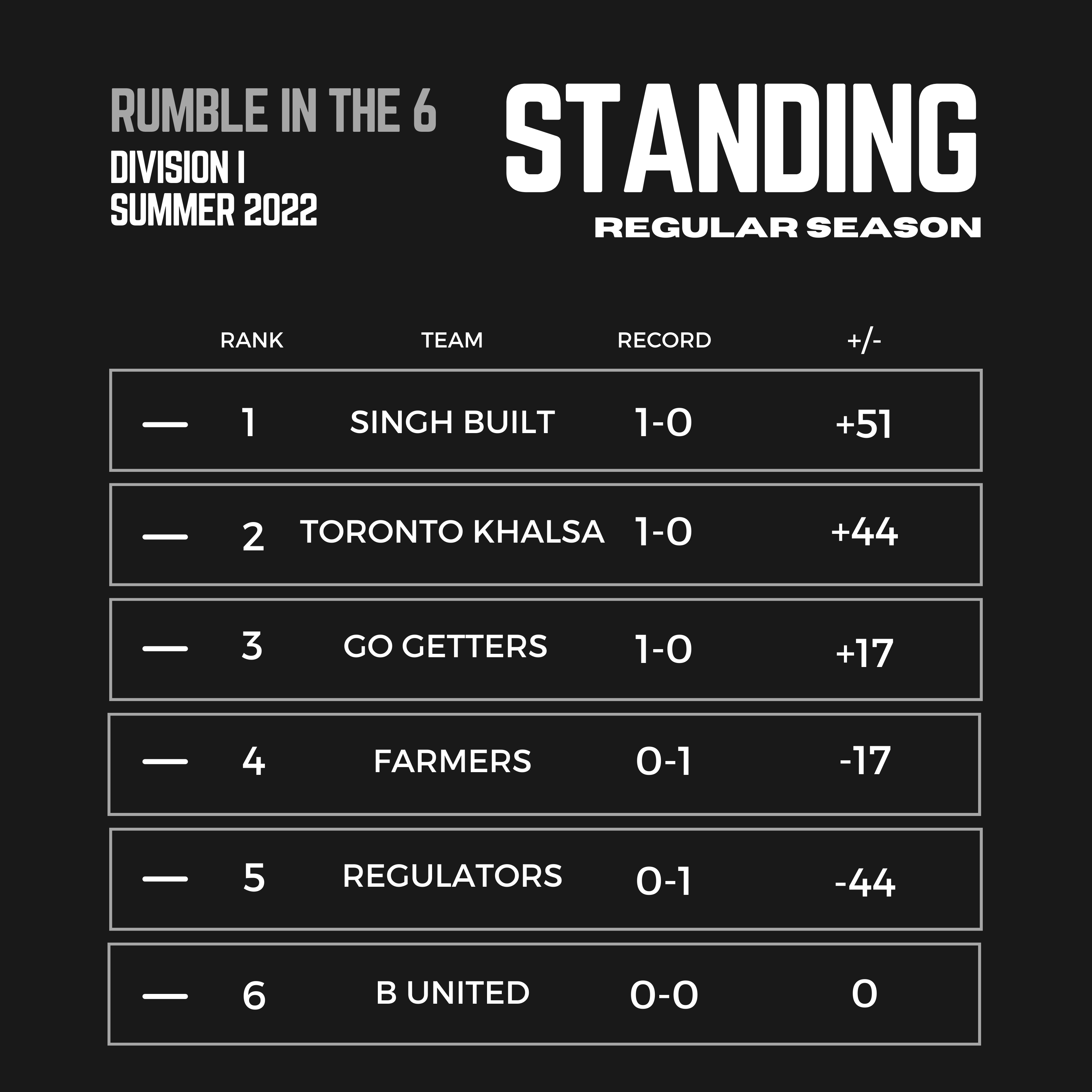 2022 league standings JUNIOR DIVISION