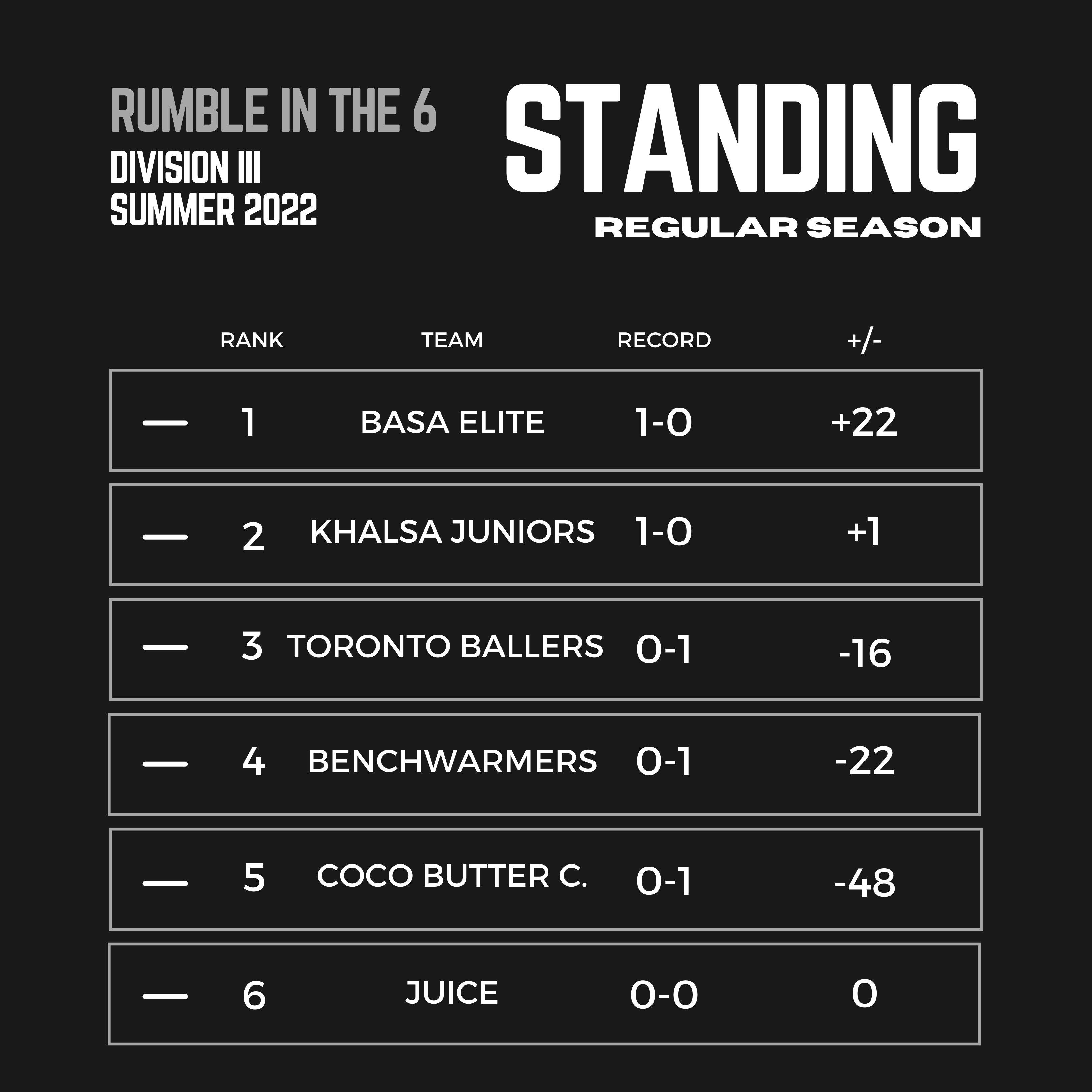 2022 league standings INTERMEDIATE DIVISION