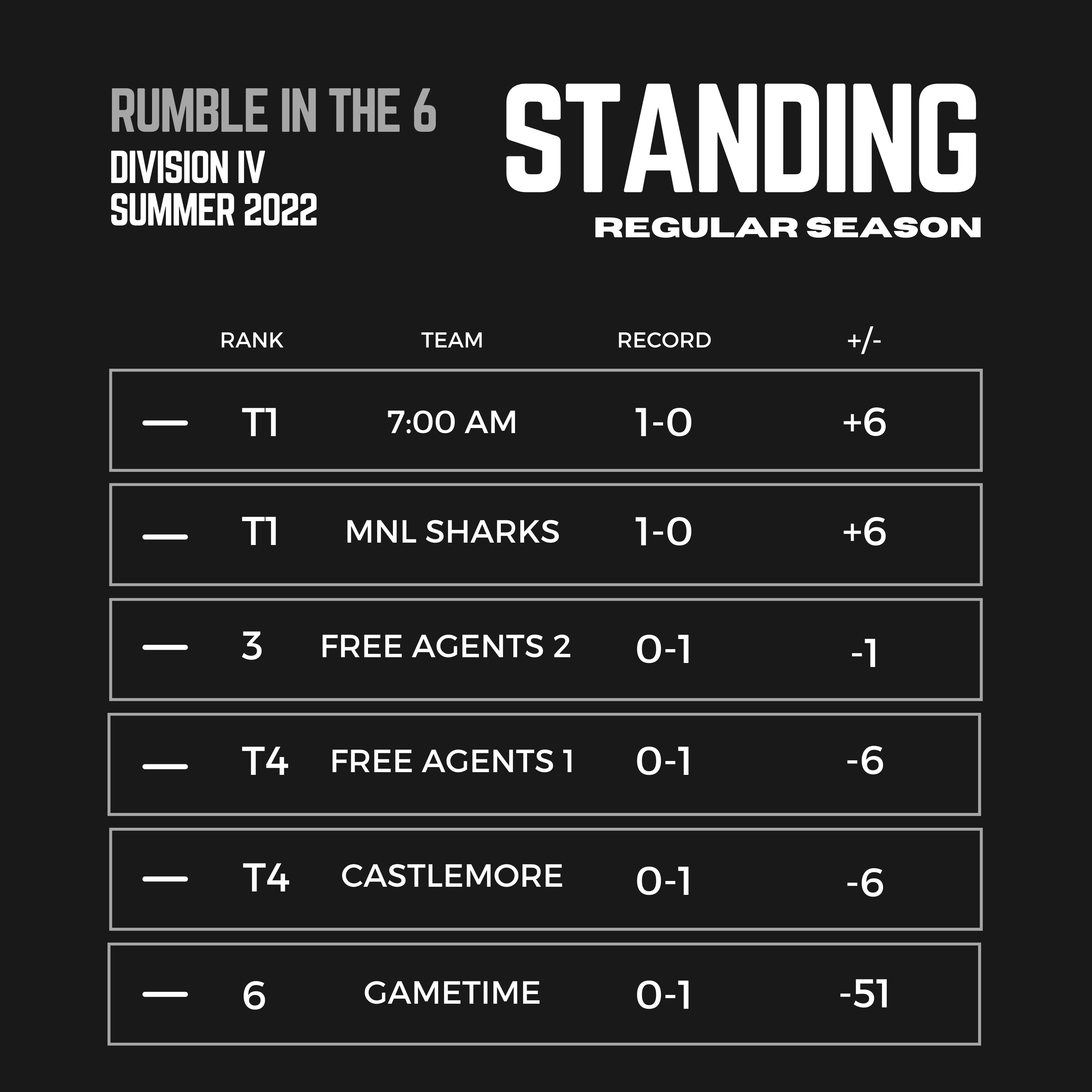 2022 league standings JUNIOR DIVISION