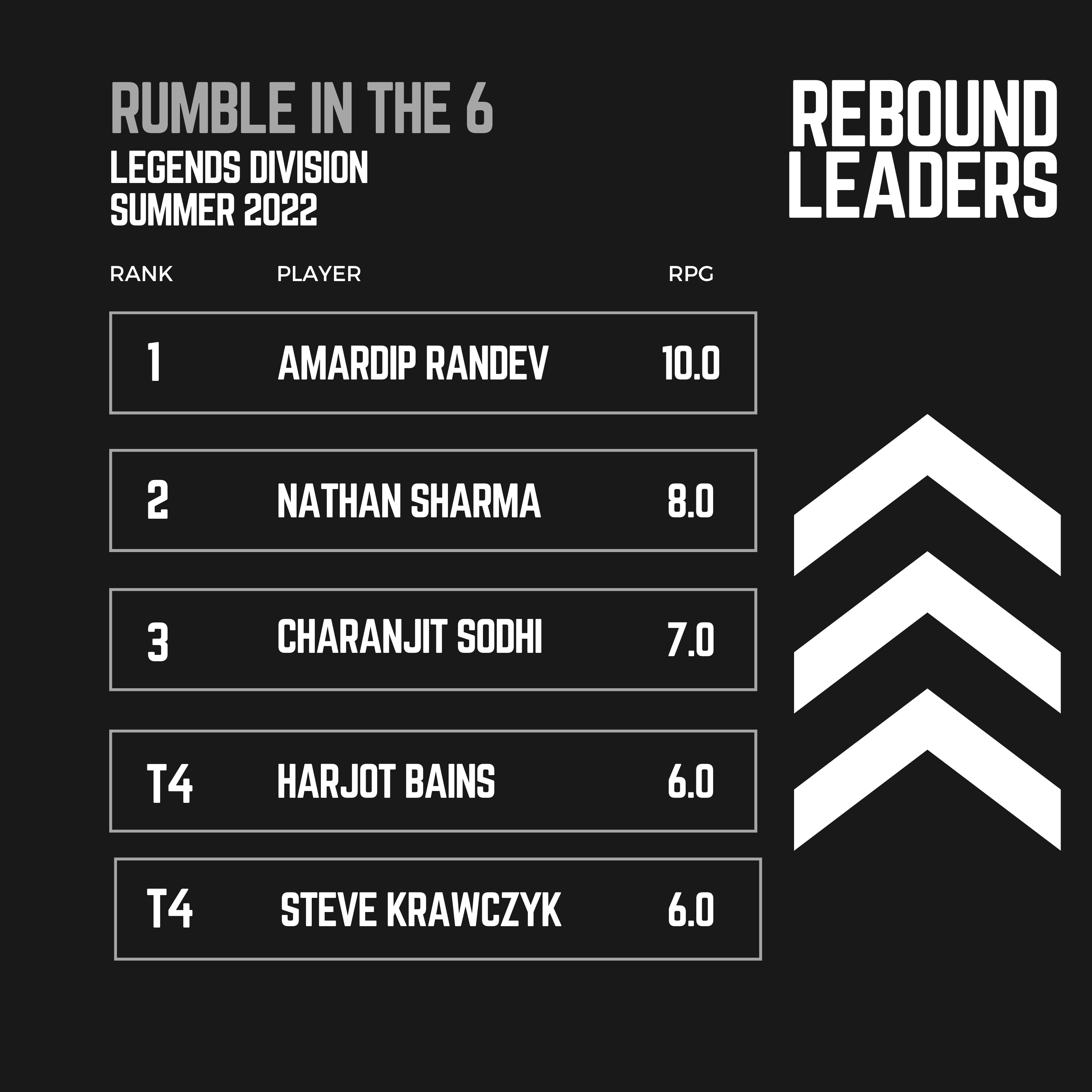 2022 league standings JUNIOR DIVISION