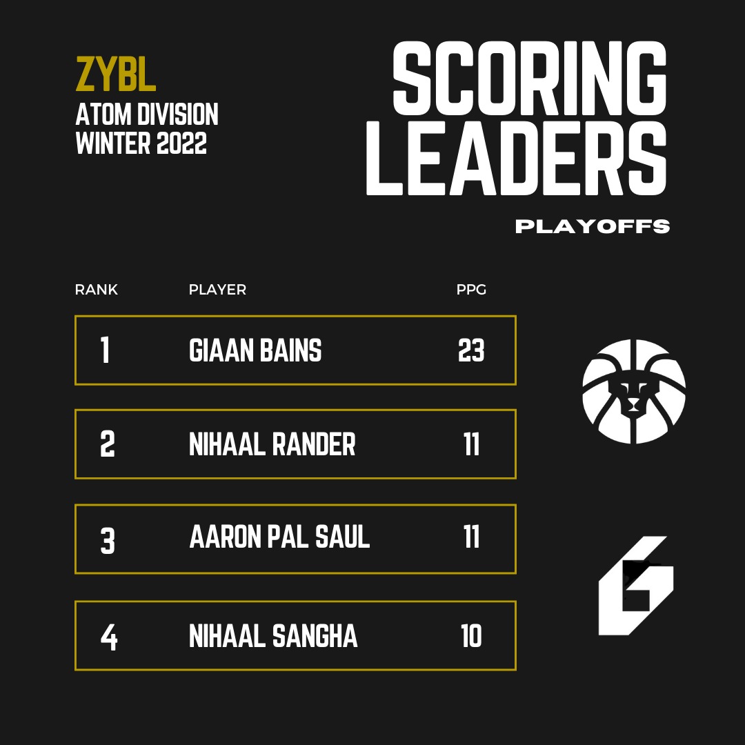 ZorSports house basketball leagues in Brampton Ontario Canada