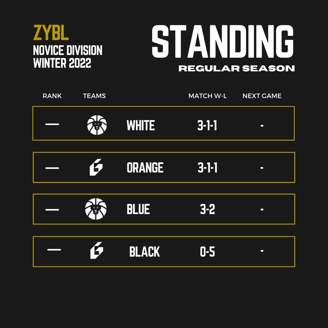 2022 league standings Girls DIVISION